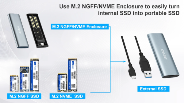 OSCOO Aluminum Dual USB Port M.2 NVMe USB3.1 Type C SSD Case 10Gbps High-Speed Transfer SATA NGFF External Hard Drive