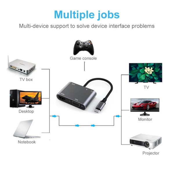 Adaptateur Hub 5-en-1 USB Type C vers HDMI, VGA, USB 3.0, PD, Audio, 4K 30Hz, Accessoires Ordinateur Multifonction